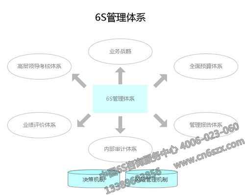 6S管理體系