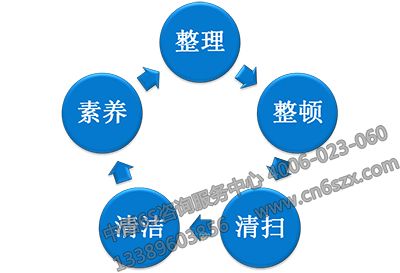 什么是5S管理