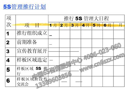 5S管理推行計(jì)劃