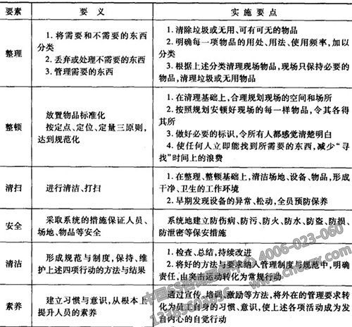 6S管理實施要點