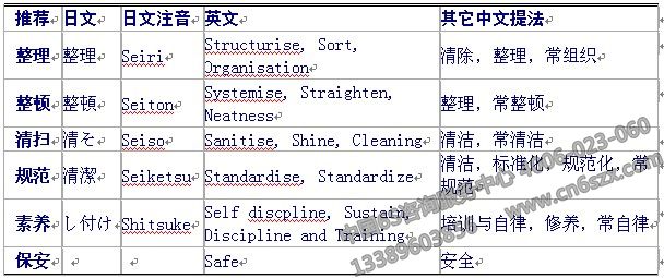 6S管理內(nèi)容