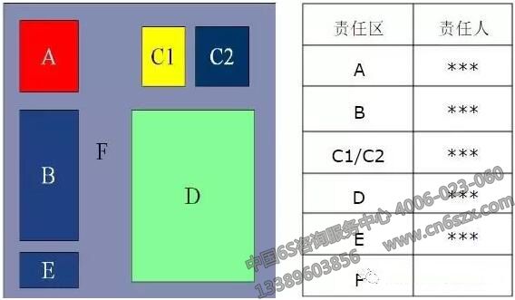 6S管理清掃責任區(qū)