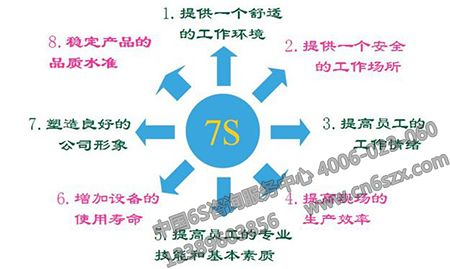 7S活動(dòng)