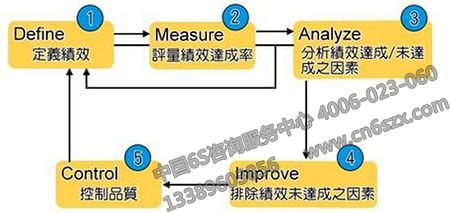 5S管理成功關(guān)鍵