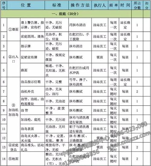 加油站6S管理清潔評(píng)分表