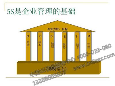 5S是企業(yè)管理的基礎