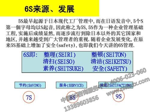 6S管理來(lái)源發(fā)展