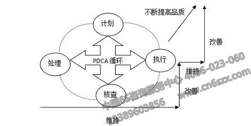 7S管理活動