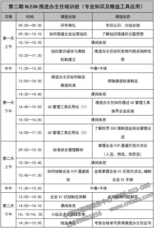 2-2NLEAN精益辦主任第二期培訓綱要