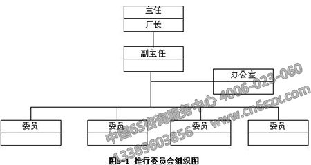 6S管理組織