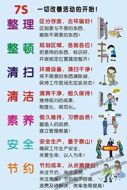 7S管理的內(nèi)容