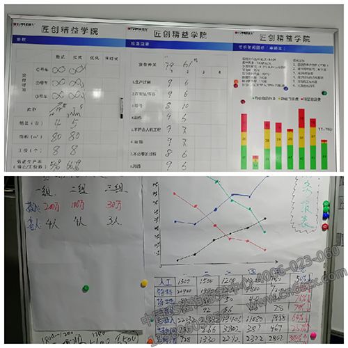 改善各階段過程數(shù)據(jù)統(tǒng)計(jì)分析