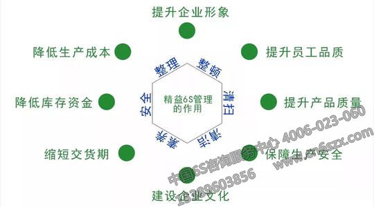 6S管理的優(yōu)勢(shì)