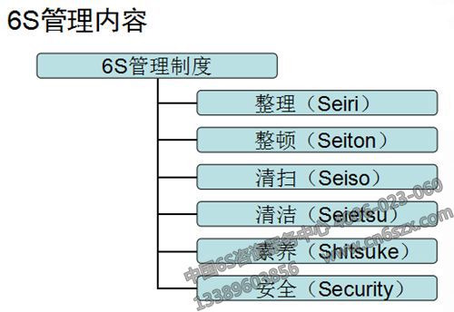 6S管理內(nèi)容