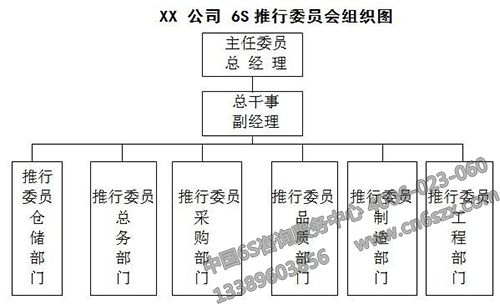 6S推行委員會(huì)