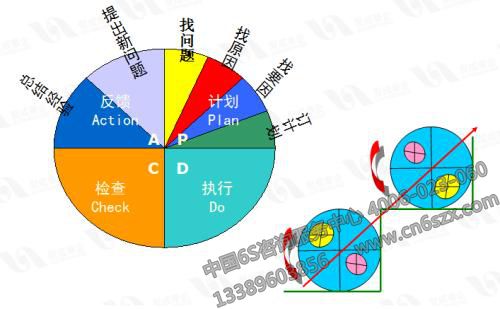 5S管理推行方針