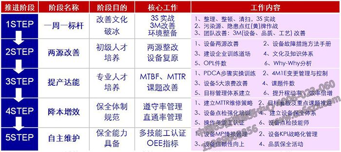 TPM咨詢推進(jìn)流程