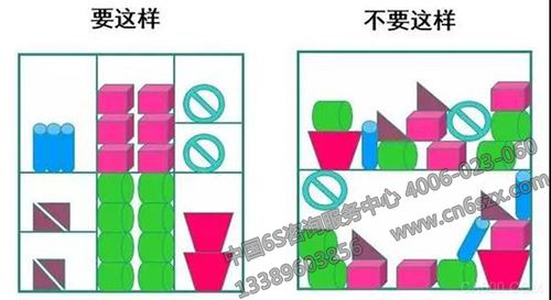 5S管理與企業(yè)標準化