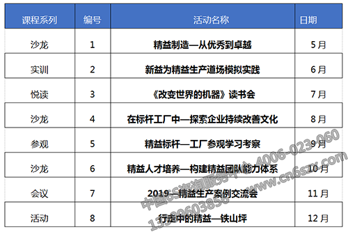 下一期沙龍活動(dòng)主題