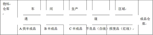 6S管理示意圖