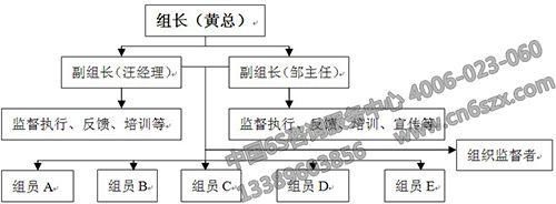 6S管理工作小組