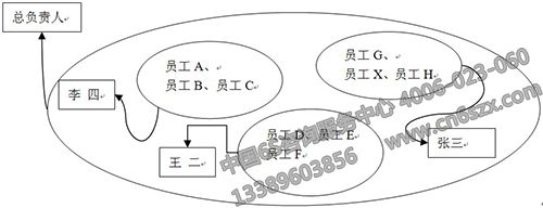 6S管理責(zé)任區(qū)劃分