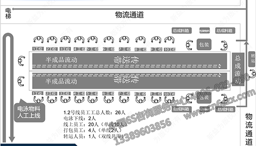 包裝車間改善后布局圖  