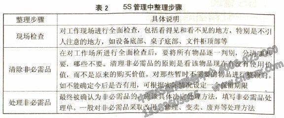 5S管理整理步驟