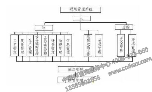 現(xiàn)場(chǎng)管理系統(tǒng)