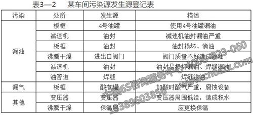 某車間污染源發(fā)生源登記表