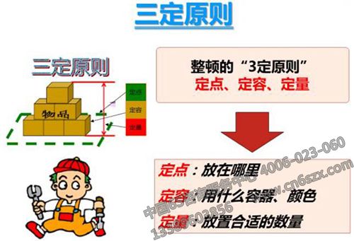 5S整頓中的安全