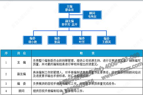 編委組織架構(gòu)