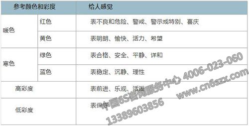 工廠常用顏色表示的意義