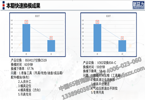 換模成果