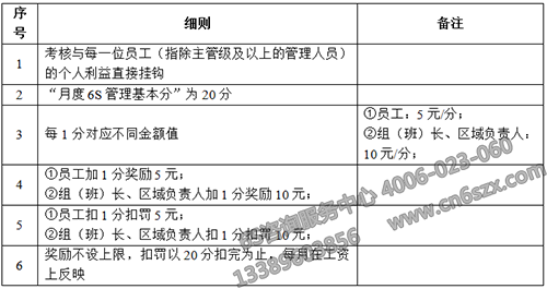 6S管理個(gè)人考核獎(jiǎng)罰標(biāo)準(zhǔn)