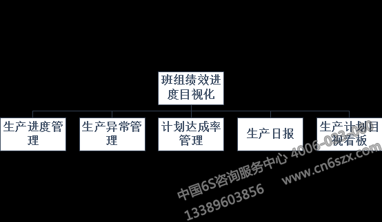 班組績效進(jìn)度目視化