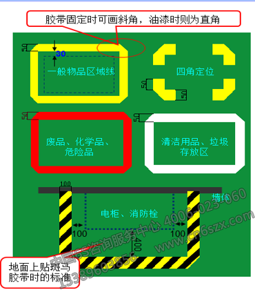 存放區(qū)目視管理