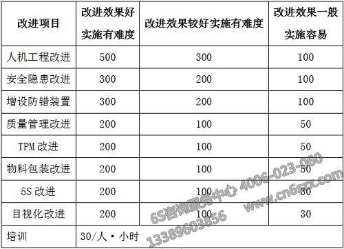 無(wú)形項(xiàng)目改進(jìn)量化(單位：元)