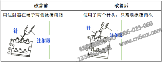 材料和工具放在前方最近位置改善前后對比