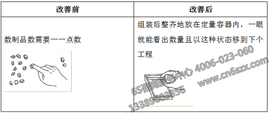 取消不必要的動作改善前后對比