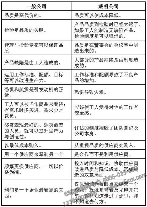 戴明式公司與一般公司的比較