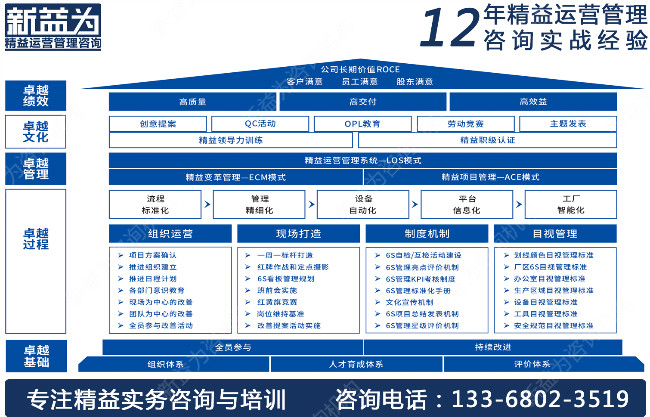 5S現(xiàn)場(chǎng)管理培訓(xùn)公司