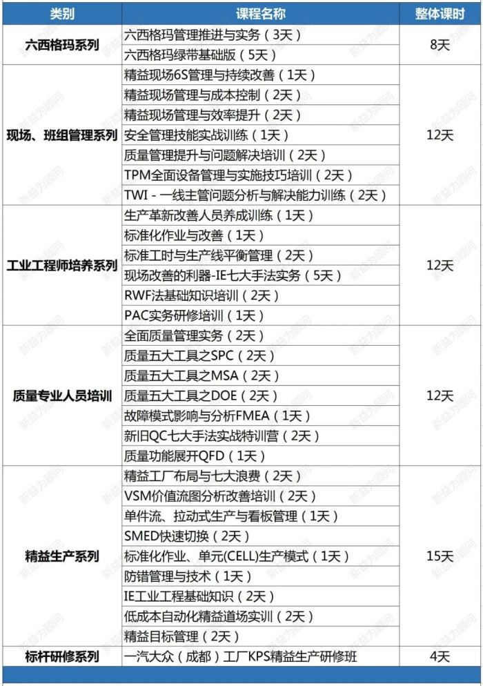 精益系列課程表