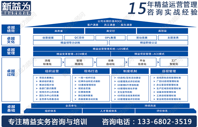 5S管理咨詢