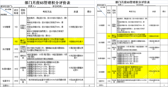 6S積分評(píng)價(jià)表