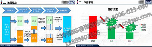 改善思路