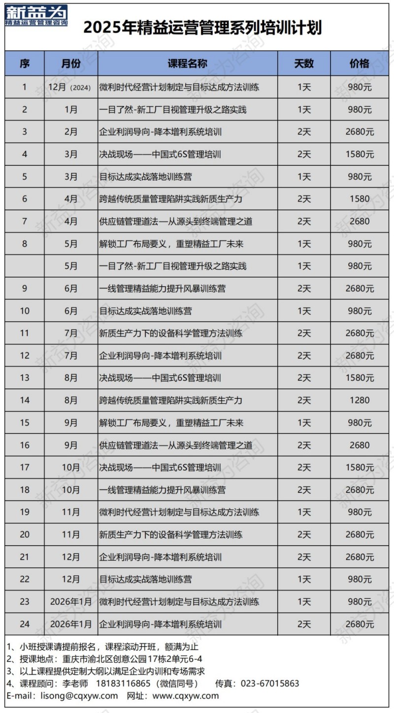 精益實(shí)訓(xùn)基地2025年公開(kāi)課計(jì)劃表